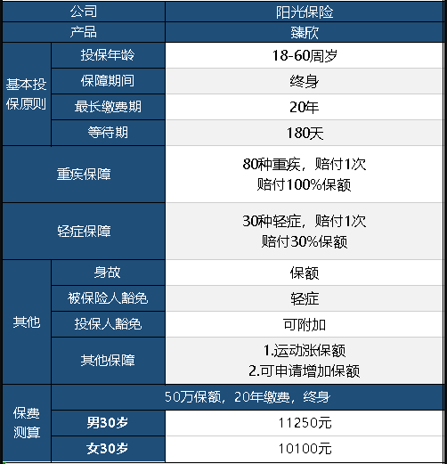  陽光臻欣重疾險怎么樣 值不值得買？