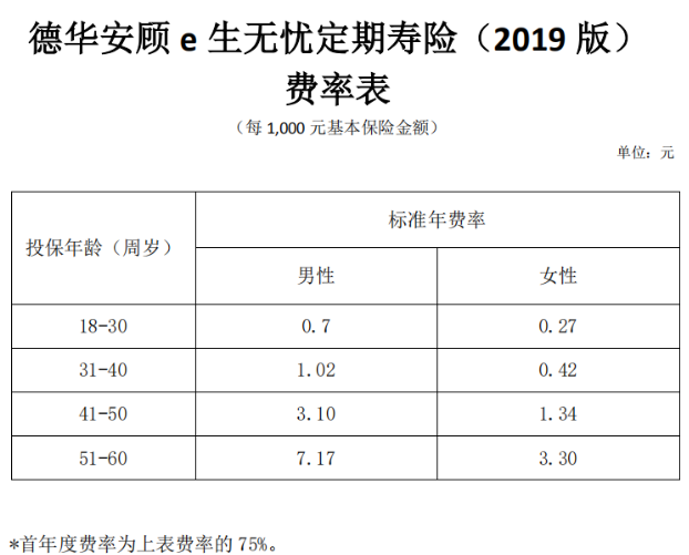 德華安顧e生無憂定期壽險2019版怎么樣 值不值得買?
