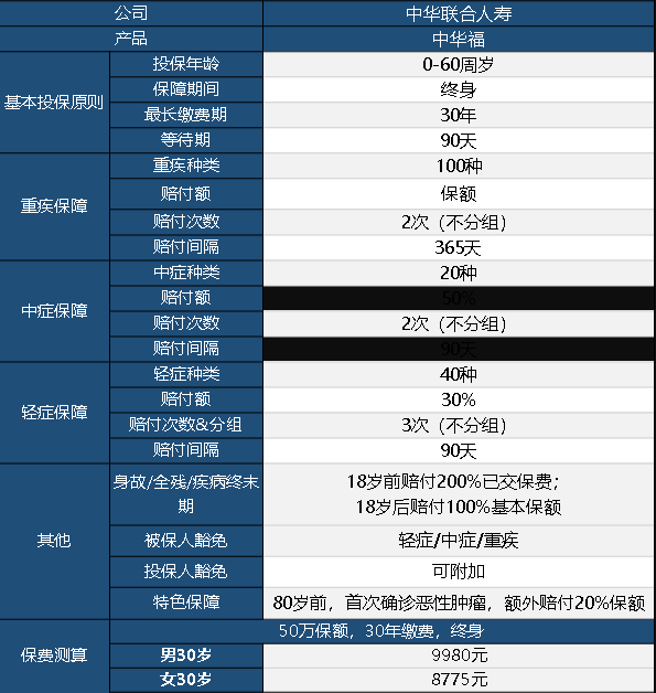 中華聯(lián)合中華福怎么樣 值不值得買？
