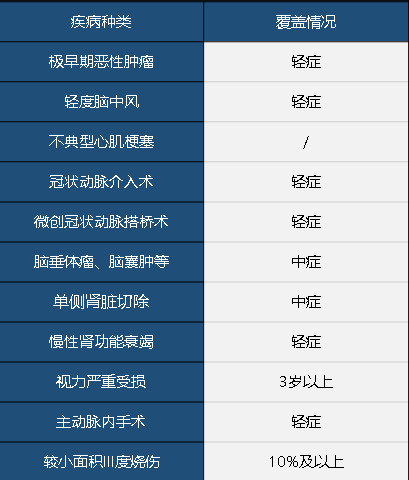 中華聯(lián)合中華福怎么樣 值不值得買？