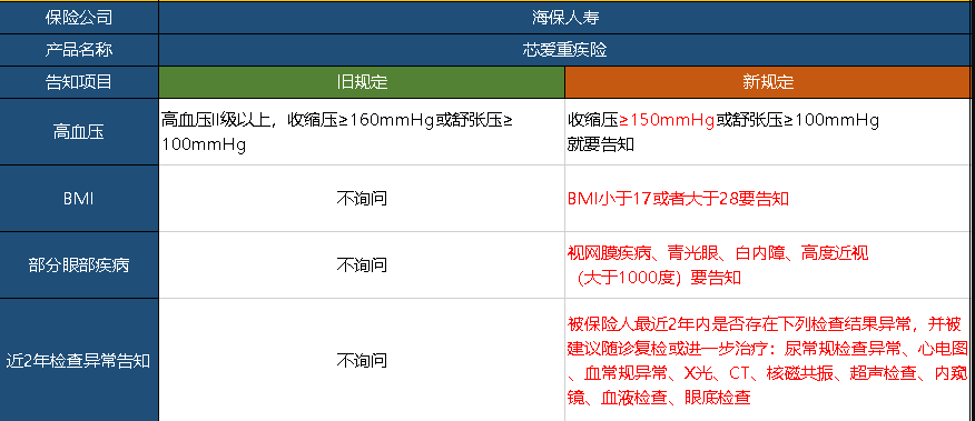  芯愛重疾險升級了，升級后的產品怎么樣呢？