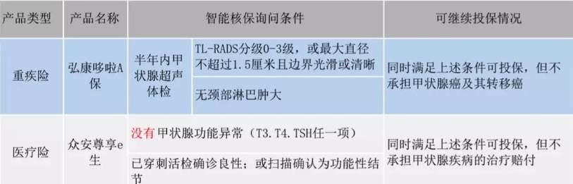  智能核保是什么 有什么作用？