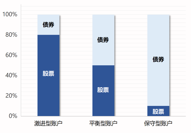 投連險是什么 值得買嗎？