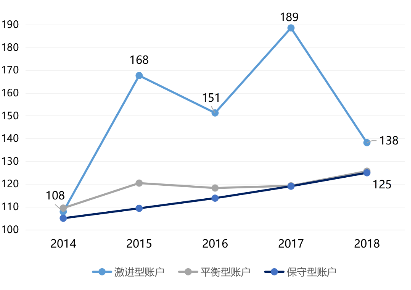 投連險是什么 值得買嗎？