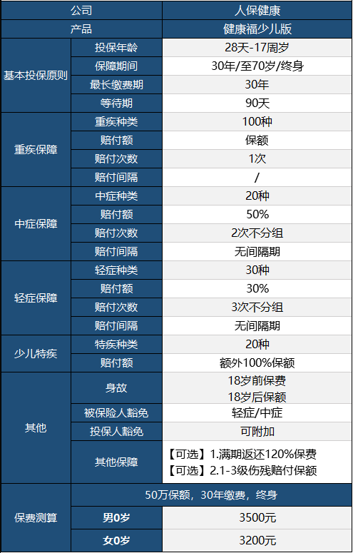 健康福少兒版怎么樣 值不值得買？