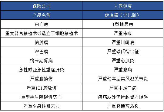 健康福少兒版怎么樣 值不值得買？