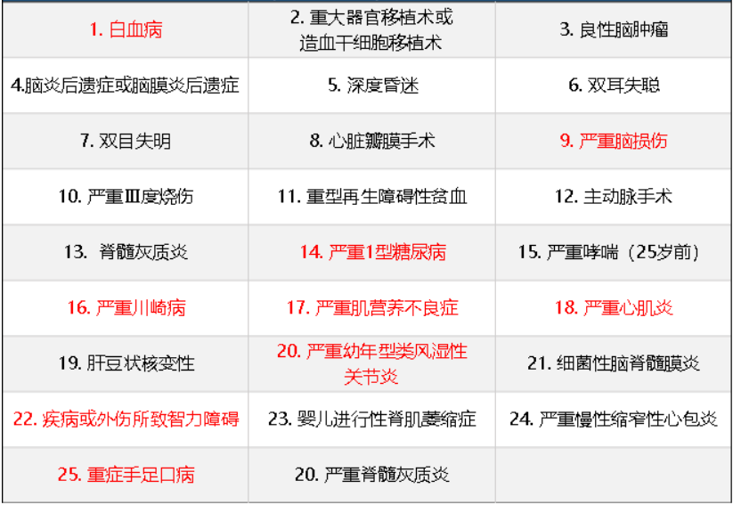 華夏常青樹(shù)少兒plus怎么樣 具體保障哪些？