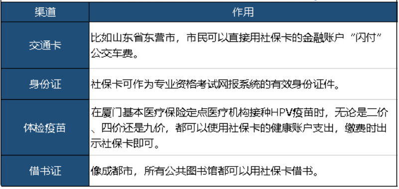 社保卡除了能看病，還能干嘛？