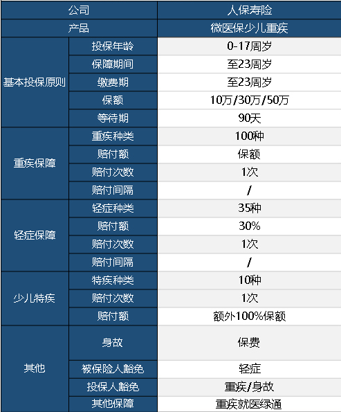微醫(yī)保少兒重疾險(xiǎn)怎么樣？