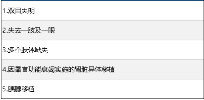 中信保誠(chéng)尊享惠康2019怎么樣 值不值得買(mǎi)？