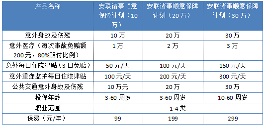 安聯(lián)諸事順意保障計(jì)劃怎么樣 值不值得買？
